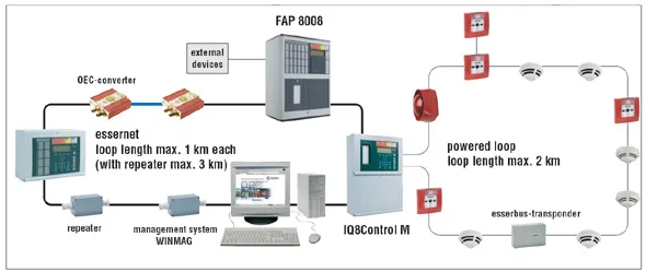 Fire alarm system architecture diagram